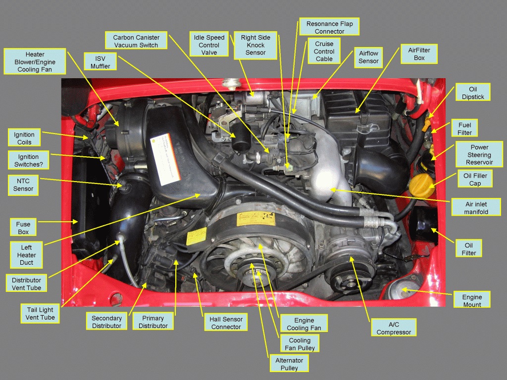 Porsche Engine Bay